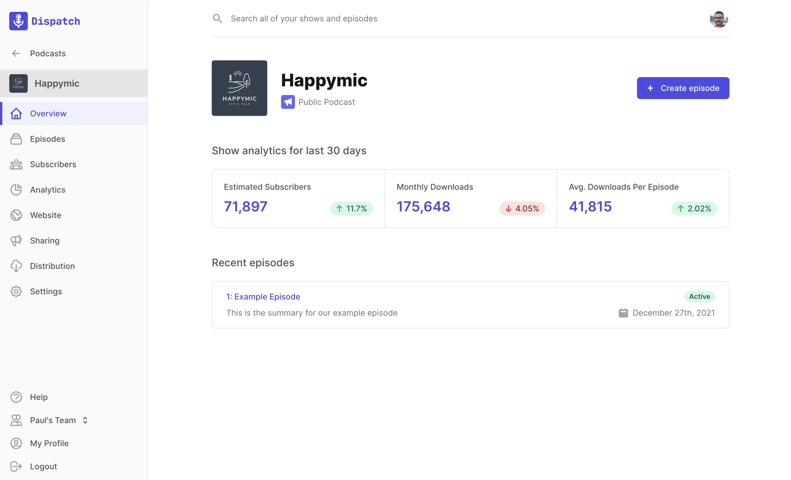 Analytics dashboard