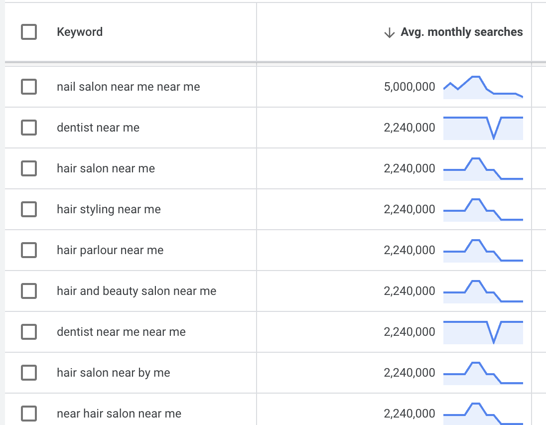 Google Keywords